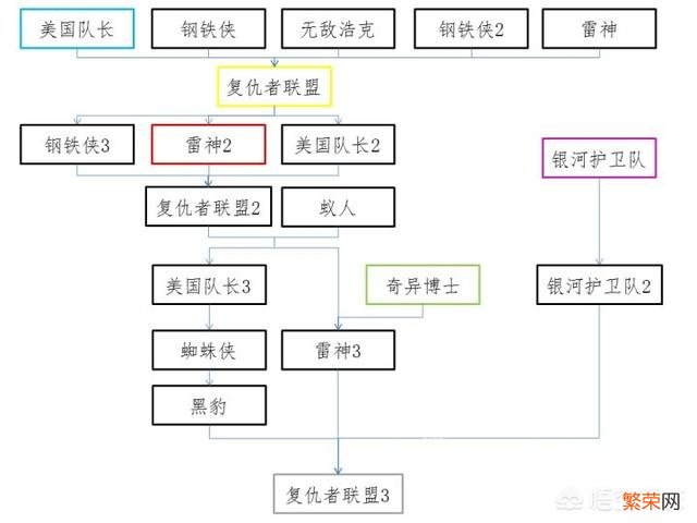 漫威有多少英雄？