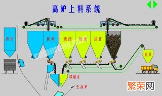 工业炼铁的主要设备和主要原料分别是什么 工业炼铁的主要设备和原料介绍