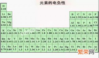 电负性大小比较规律元素周期表 短周期元素电负性排序