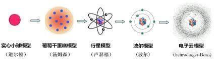 电子的本质是什么？由什么构成？