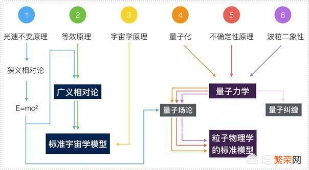 电子的本质是什么？由什么构成？