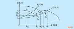 泵转速与扬程的关系是什么 泵流量和扬程的关系