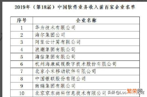 2019年,华为软件收入第一！连续18年,为什么这么厉害？