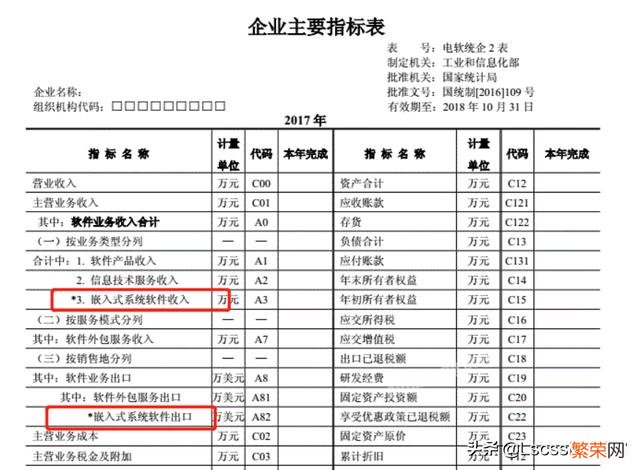 2019年,华为软件收入第一！连续18年,为什么这么厉害？