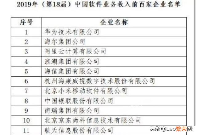 2019年,华为软件收入第一！连续18年,为什么这么厉害？