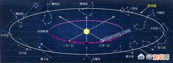 除了银河系还有其他的星系,你能说出几个？