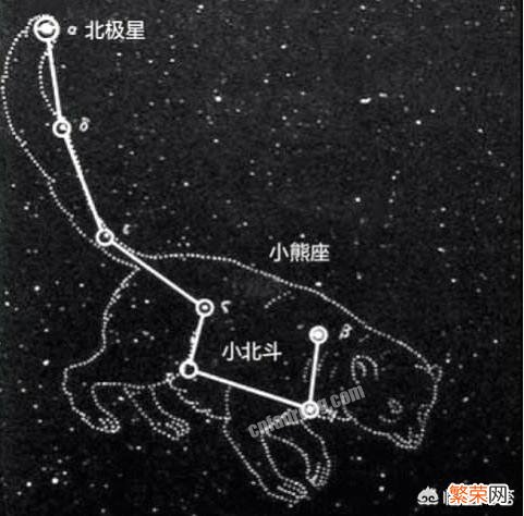 除了银河系还有其他的星系,你能说出几个？