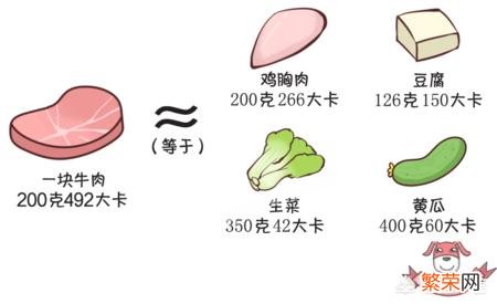 均衡健康的饮食有助于减肥,均衡健康的饮食包括哪些?