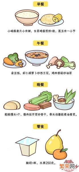 均衡健康的饮食有助于减肥,均衡健康的饮食包括哪些?