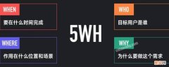 5w1h是指什么？ 管理学5w1h是指什么