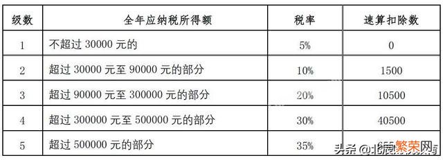 为什么李佳琦工作室用个人独资企业而不是有限公司？