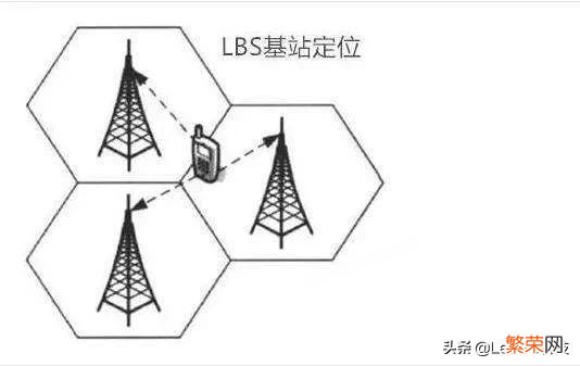 如果不用微信共享,怎样能找到对方的位置？