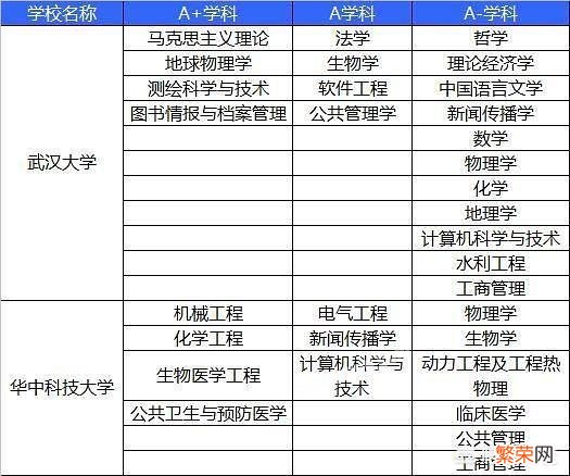 华中地区最好的10所大学有哪些？