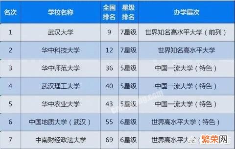 华中地区最好的10所大学有哪些？