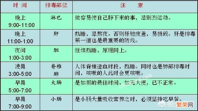 有人说,大病到来,“脚”先知,脚上出现几种表现要就医,有道理吗？具体指的是什么？