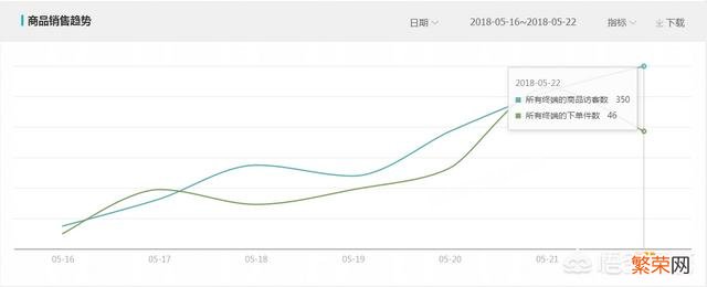 本人刚开一个淘宝店,该怎么做？