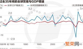 怎么在wto官网上找数据 wto官网怎么找数据