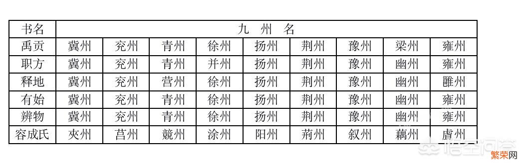 九州是哪九州,现在都属于哪些地区？