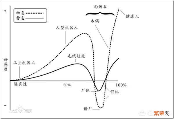 为什么动漫妹子拥有的“大眼萌”很可爱,放到真人却反而变得恐怖？