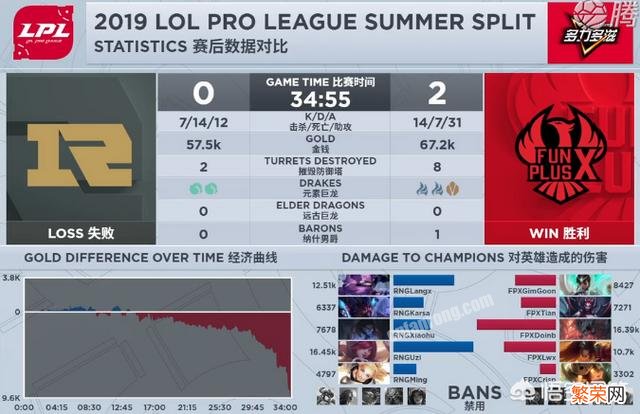 LOL:Doinb直播复盘WE嘲讽金贡剑魔菜是他就必C,剑魔1v3RNG他真做到了！rng输在哪？