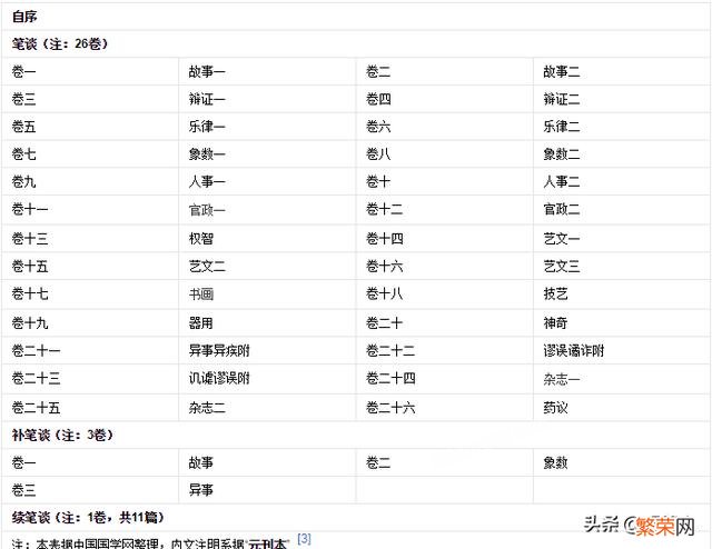 《梦溪笔谈》是一本什么样的书？