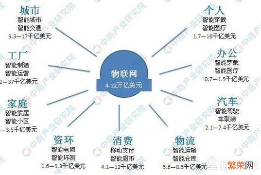 美国发出最后通牒打压华为,德意法相继表示支持华为,英国暂无明确态度,西方国家是怎么了？