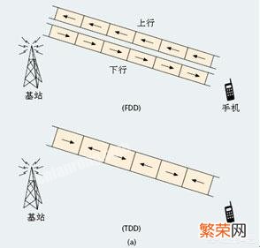 中国5G技术为何能领先世界？各国不能自主研发吗？