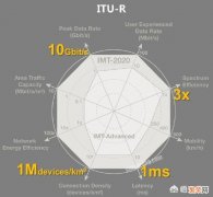 中国5G技术为何能领先世界？各国不能自主研发吗？