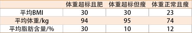 BMI衡量肥胖真的靠谱吗？