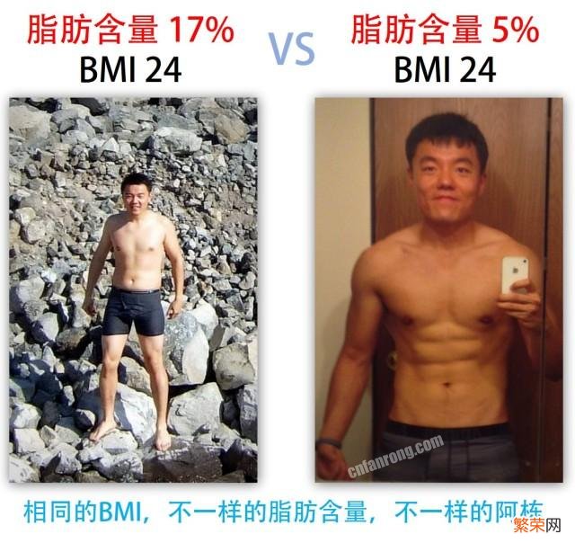 BMI衡量肥胖真的靠谱吗？