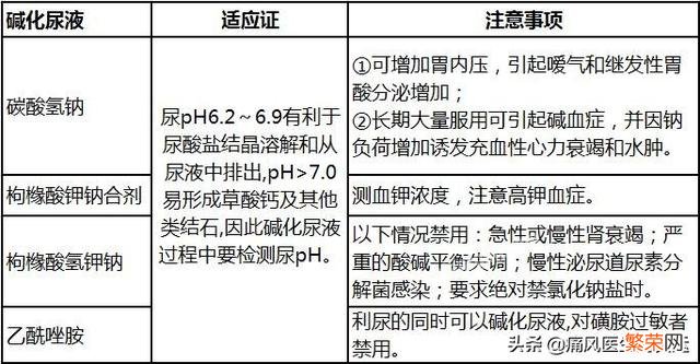 痛风患者长期喝苏打水行不行？