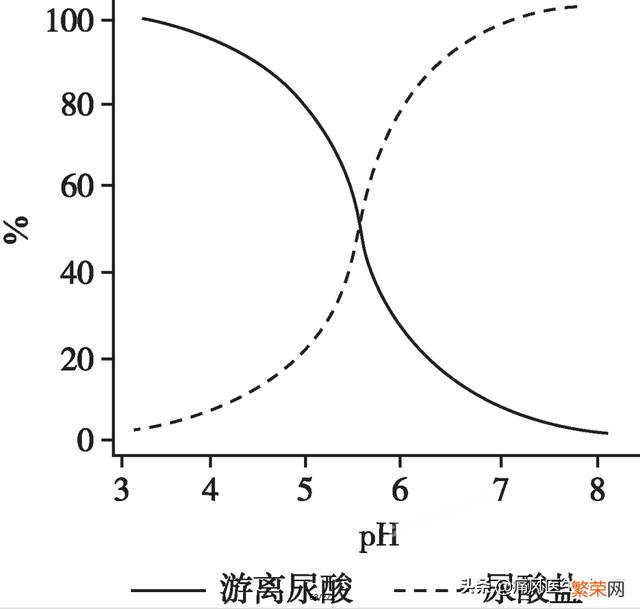 痛风患者长期喝苏打水行不行？