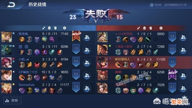 新版本更新第一天,李元芳成最热门射手,压制马可,不怕战士,你怎么看?