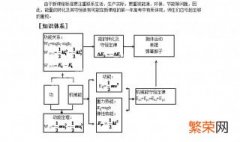 能量守恒定律的定义是什么 能量守恒定律的定义