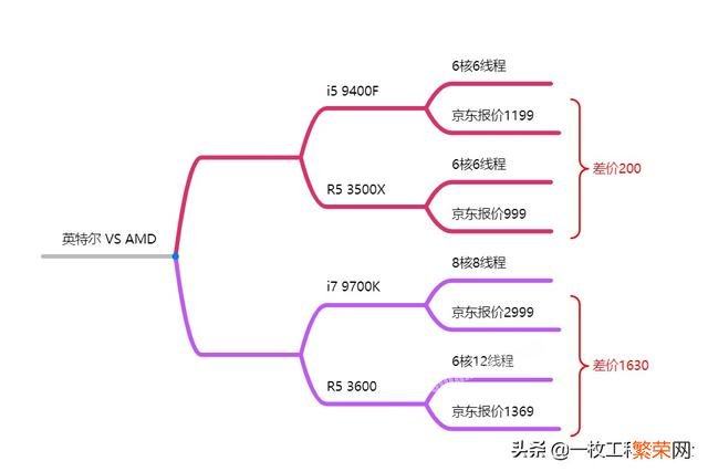 为什么AMD的芯片这两年突然爆发了？