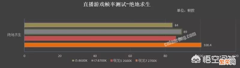 锐龙7 1700和锐龙5 2600相比,哪个划算？