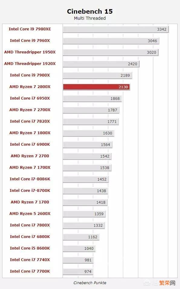 锐龙7 1700和锐龙5 2600相比,哪个划算？