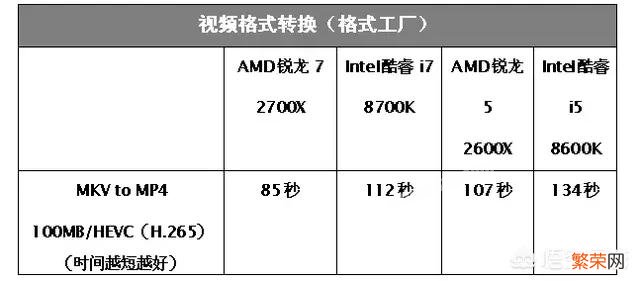 锐龙7 1700和锐龙5 2600相比,哪个划算？