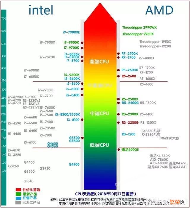 锐龙7 1700和锐龙5 2600相比,哪个划算？