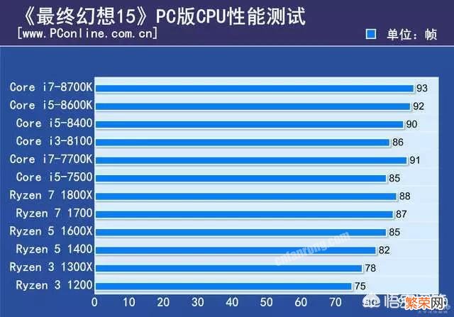 锐龙7 1700和锐龙5 2600相比,哪个划算？