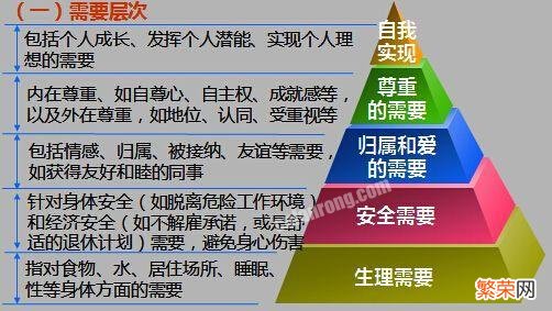 没什么事干,一天都好无聊。有什么能消磨时间的,该怎么办？