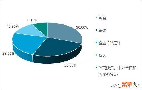 国有独资企业与国有独资公司有什么区别？