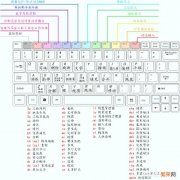 零基础如何快速学习Auto CAD？