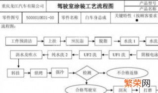 纯电动汽车的生产工艺详细流程 纯电动汽车的生产工艺详细流程视频