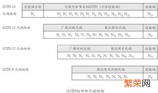 什么是编码?有什么用? 什么是编码?有什么用处