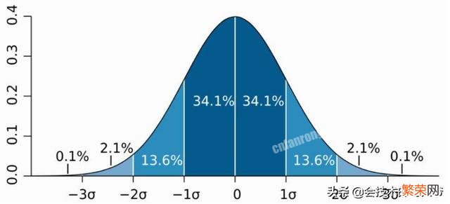 一本大一狗,写小说月入1w5,但是影响到了学业,该不该放弃写小说?