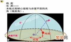 一纬度相差多少分钟 纬度相差多少为一小时