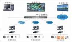 监控如何实现语音对讲 监控摄像头的语音对讲如何操作