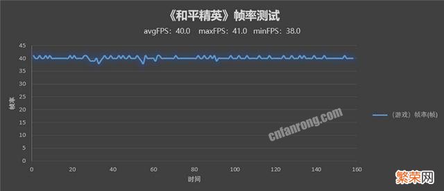 荣耀9X换红米K40游戏版。请各位讲解一下有没有必要换？