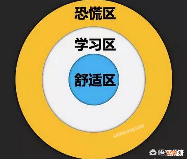 如何利用晚上八点到十点这段时间提升自我？